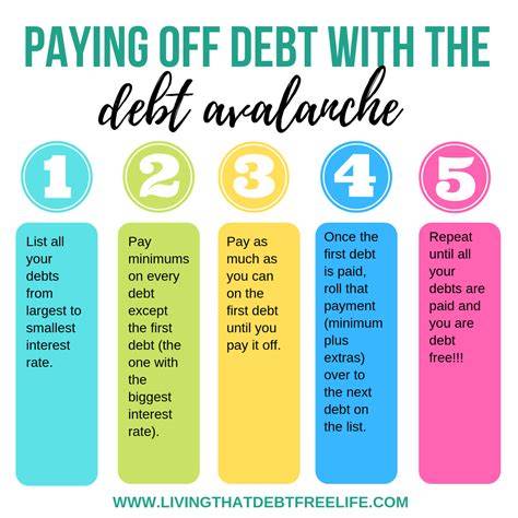 11 Steps to pay off and debt Credit card payoff plan, Paying off
