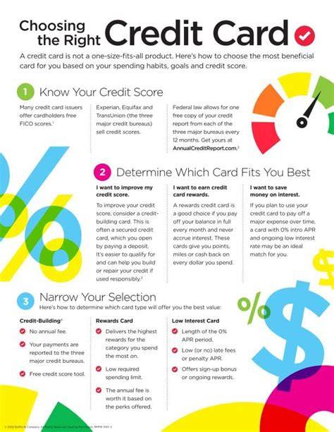 Choosing the Right Credit Card MyDM