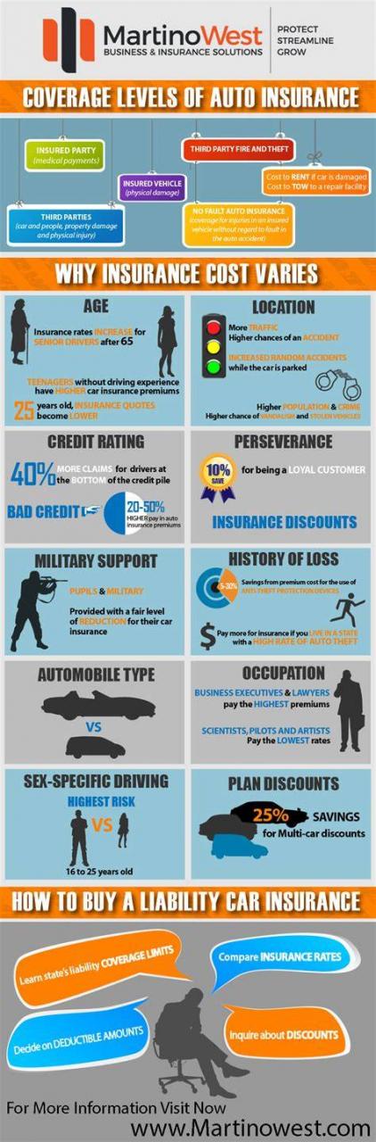Choose Deductibles for Car Insurance Coverages [Cheap Quotes]