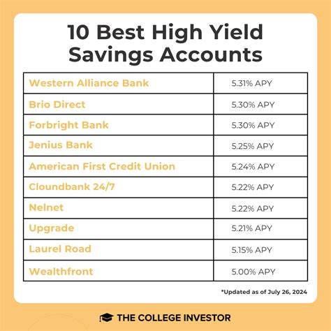 Which Bank Has The Highest Savings Rate MEANID