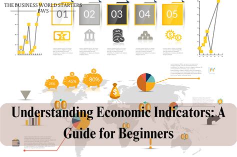 Understanding Economic Indicators Volume 2020, Issue 1 ARCSys