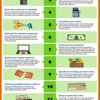 11 Steps to pay off and debt Credit card payoff plan, Paying off