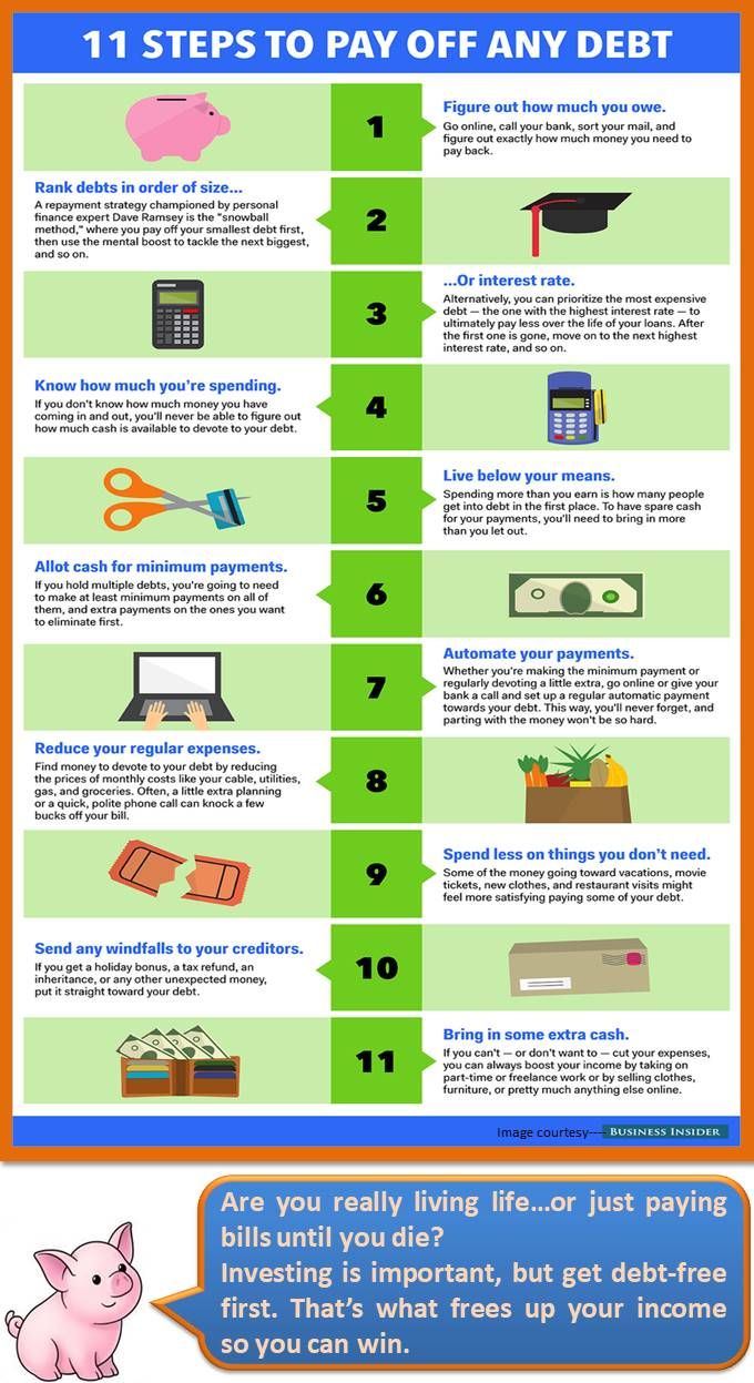 11 Steps to pay off and debt Credit card payoff plan, Paying off
