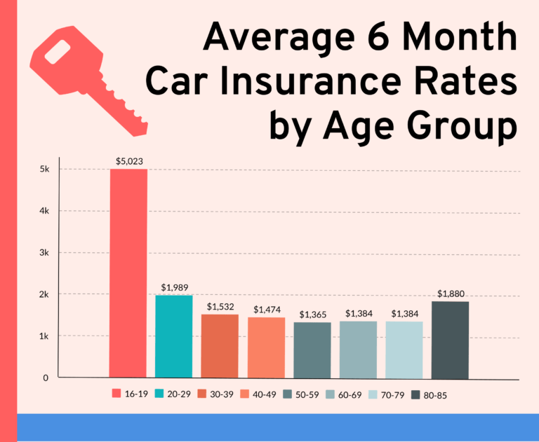 A Complete Guide to Car Insurance Expensivity