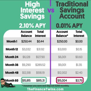Which Bank Has The Highest Savings Rate MEANID