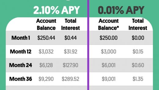 Which Bank Has The Highest Savings Rate MEANID