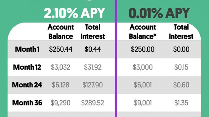 Which Bank Has The Highest Savings Rate MEANID